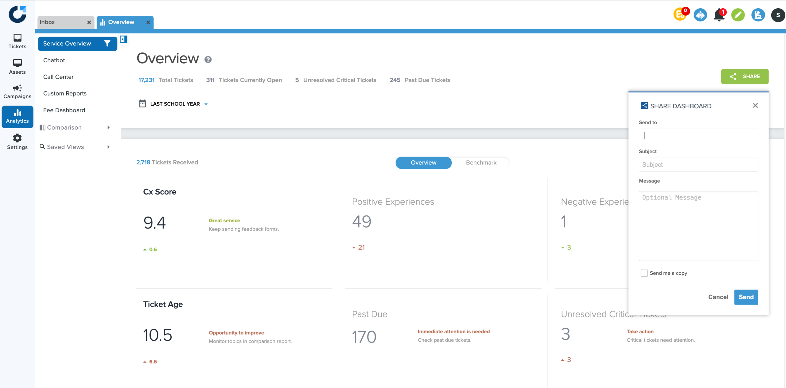 Share Dashboard panel with Send to, Subject, and Message fields