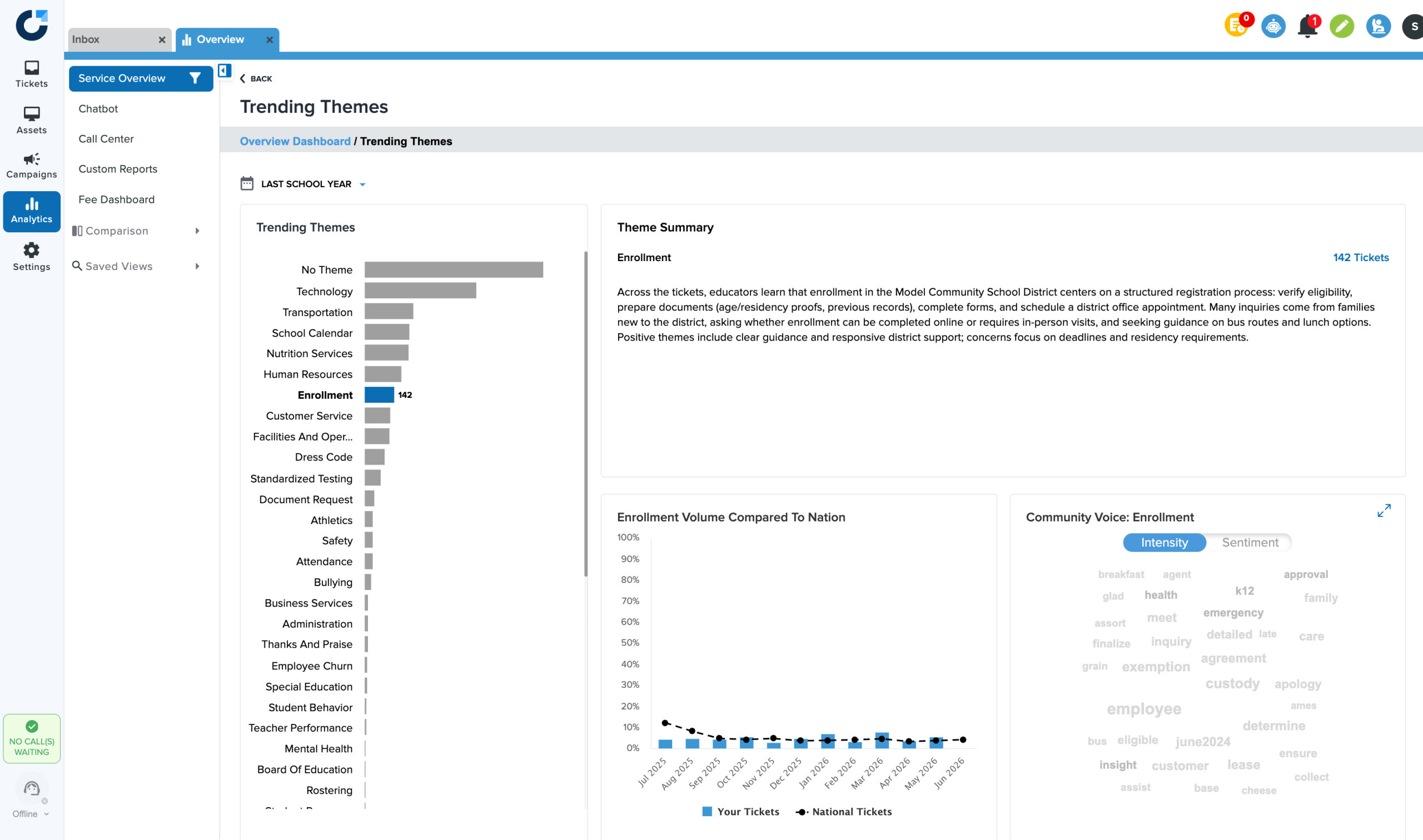 Trending Themes page showing theme summary, benchmark, and community voice by topic